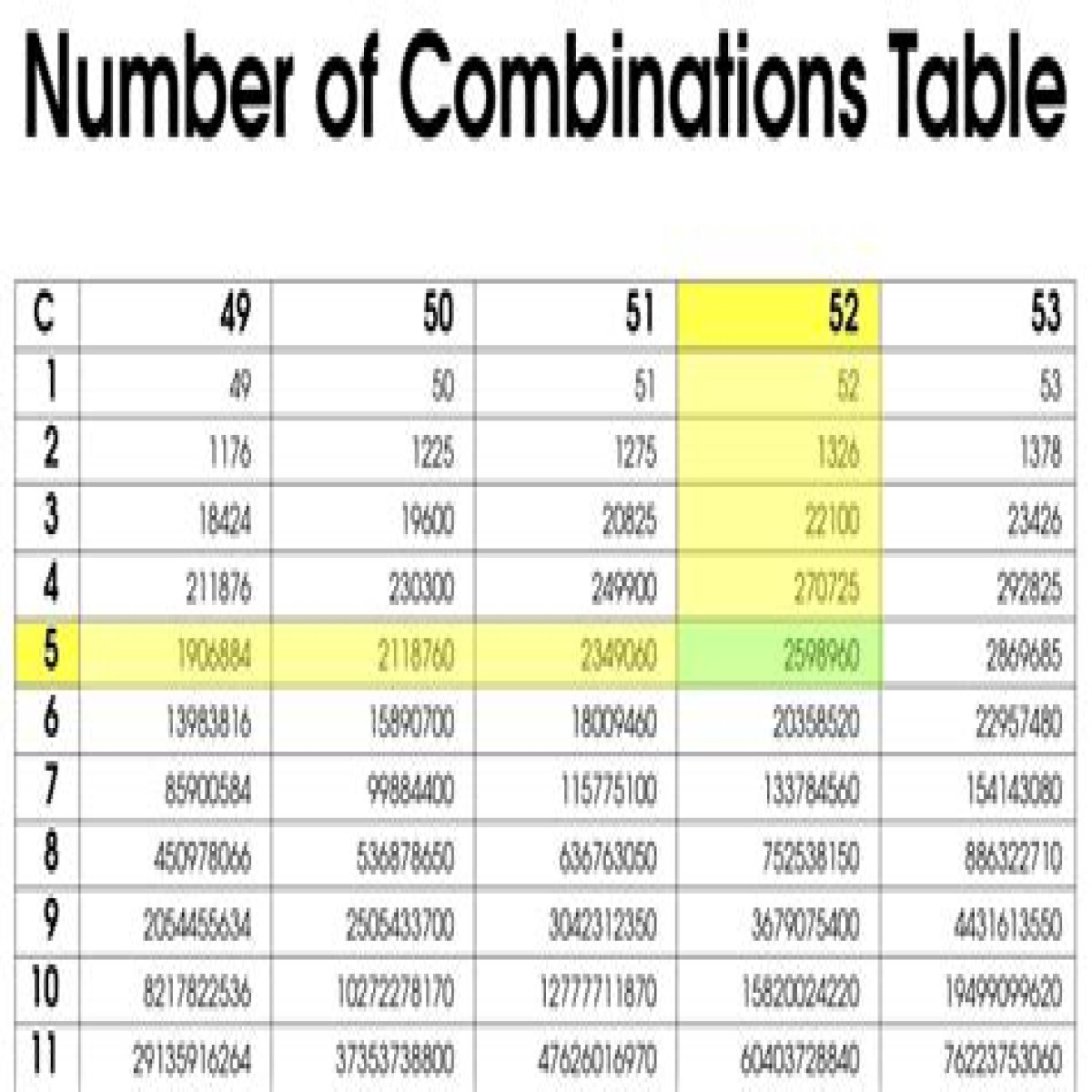 33 Combinations of 3