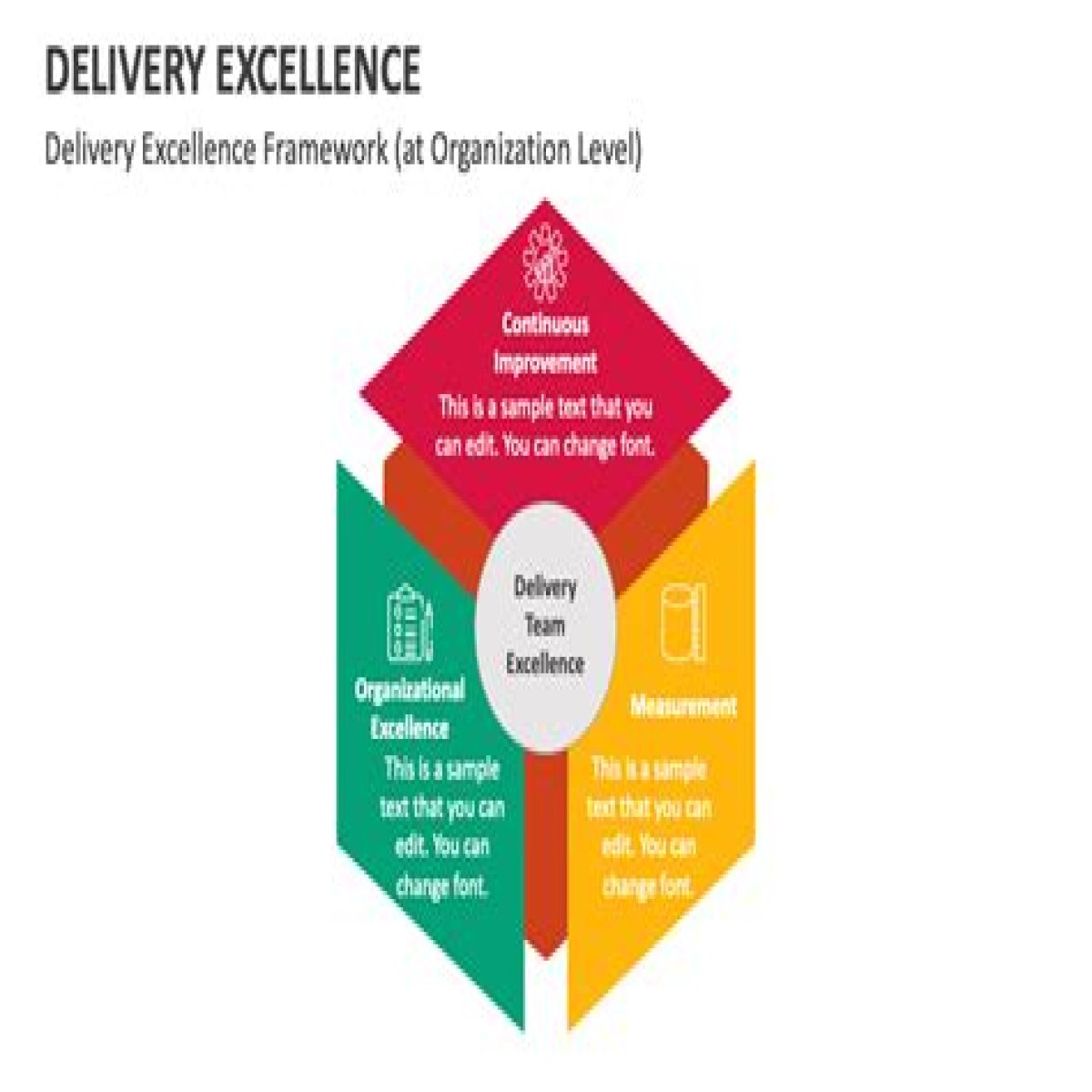 A Journey To Grocery Delivery Excellence