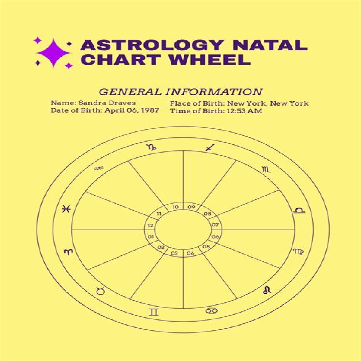 Astrology Birth Chart of Momma Dee (Reality Star) 2024