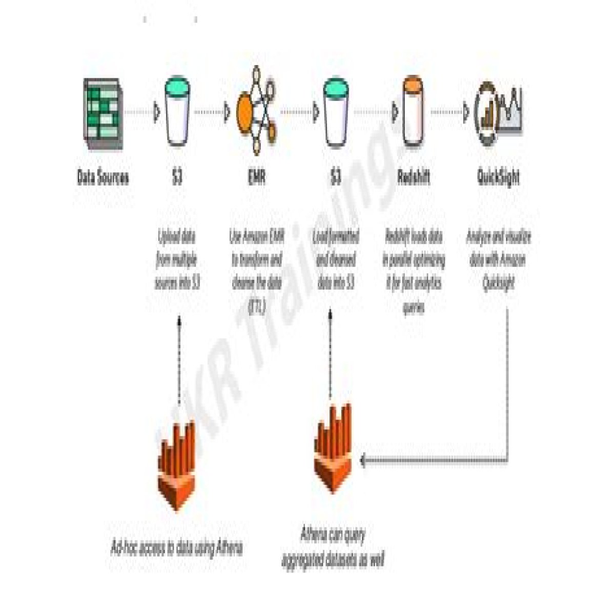 AWS SDK for C++: Aws::Athena::Model::CustomerContentEncryptionConfiguration Class Reference