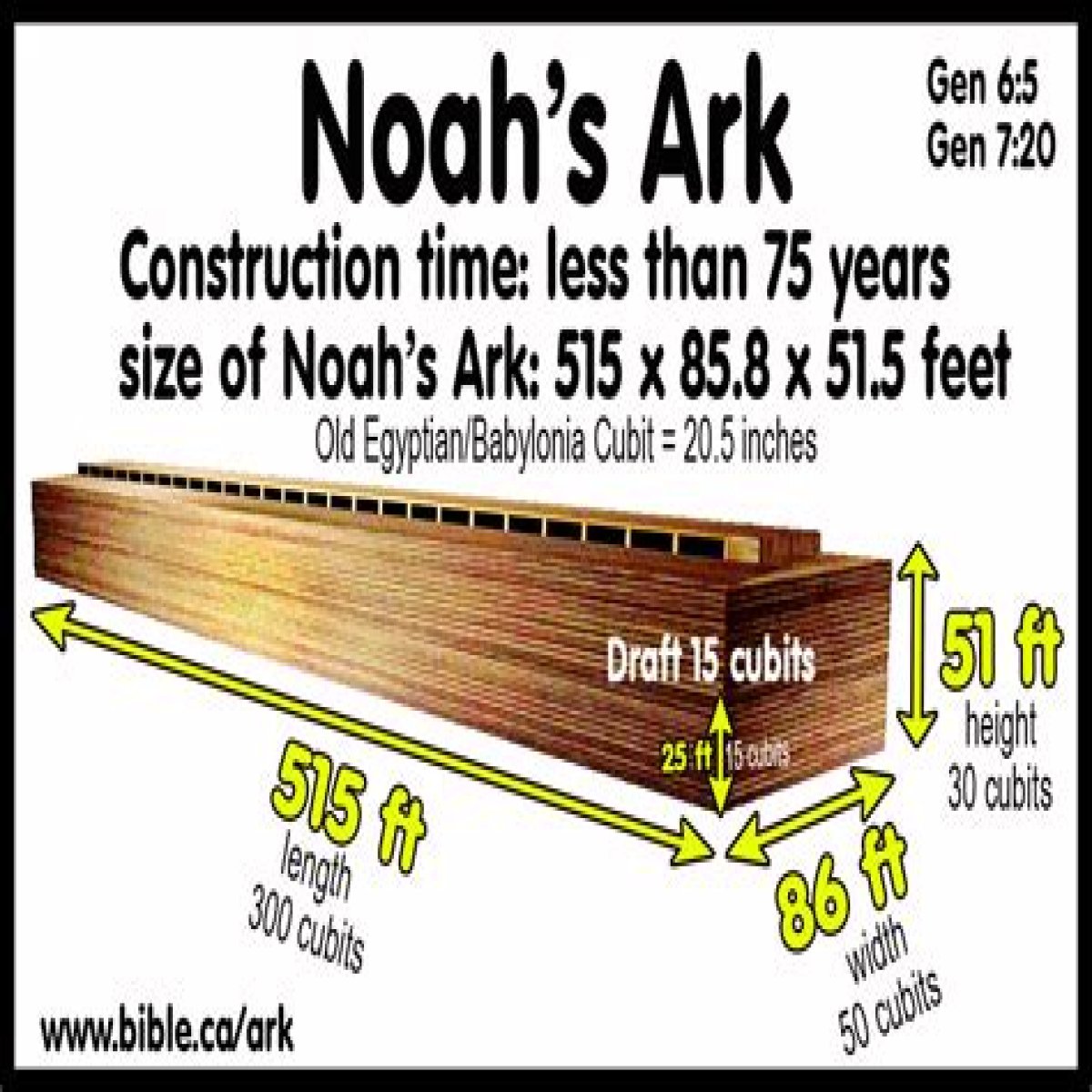Biblical boat measured in cubits