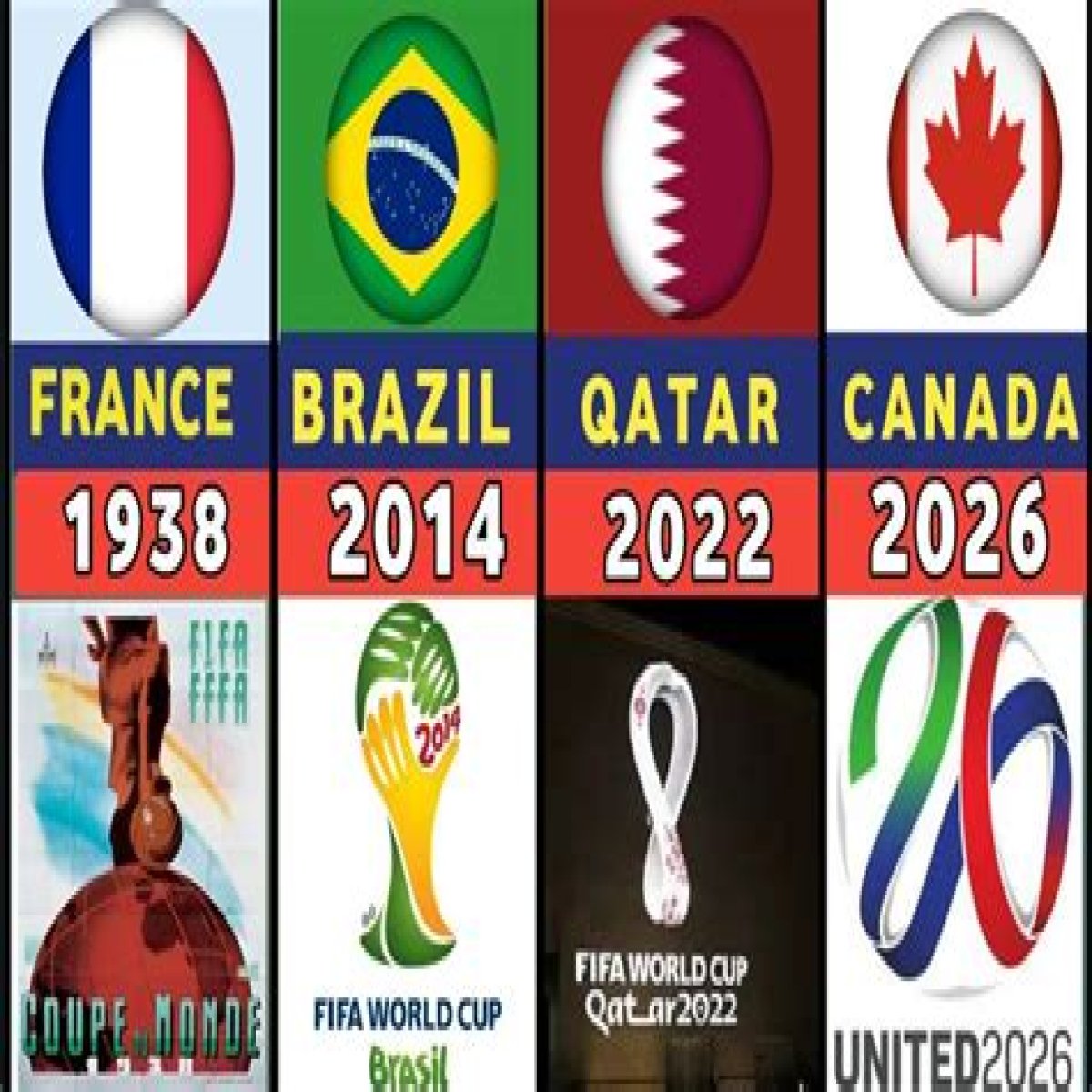 Country that hosted the 2022 World Cup