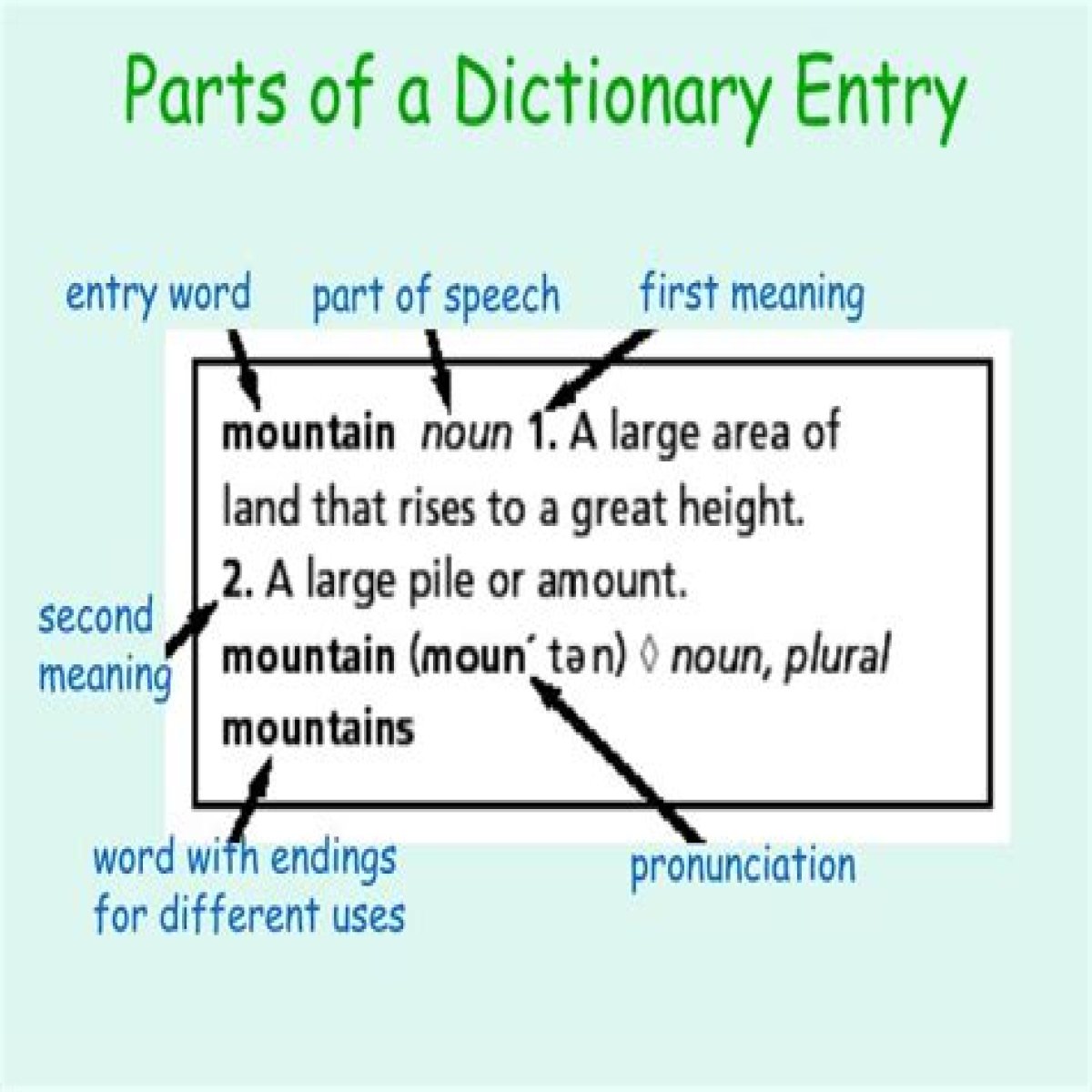 Dictionary entries