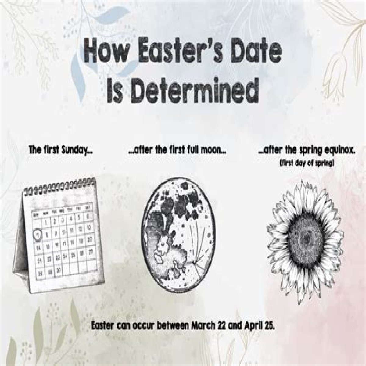 Easter's month this year