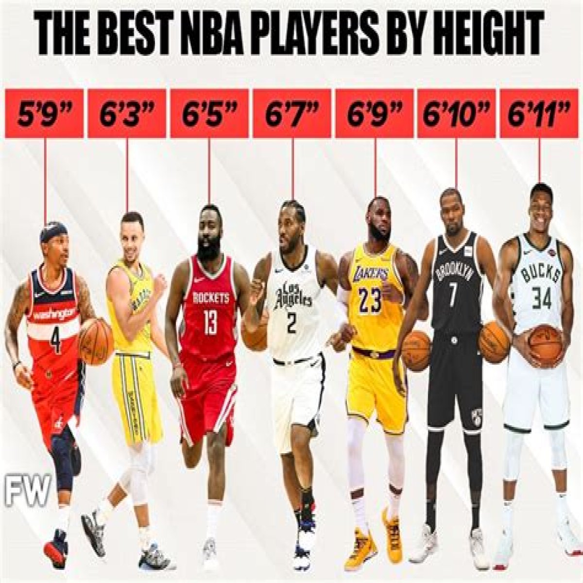 Height, Age, And The Journey Of An NBA Star