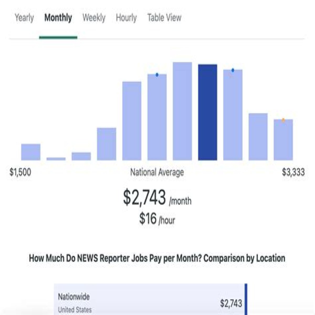 How Much Money Does Lois Nettleton Make? Latest Income Salary