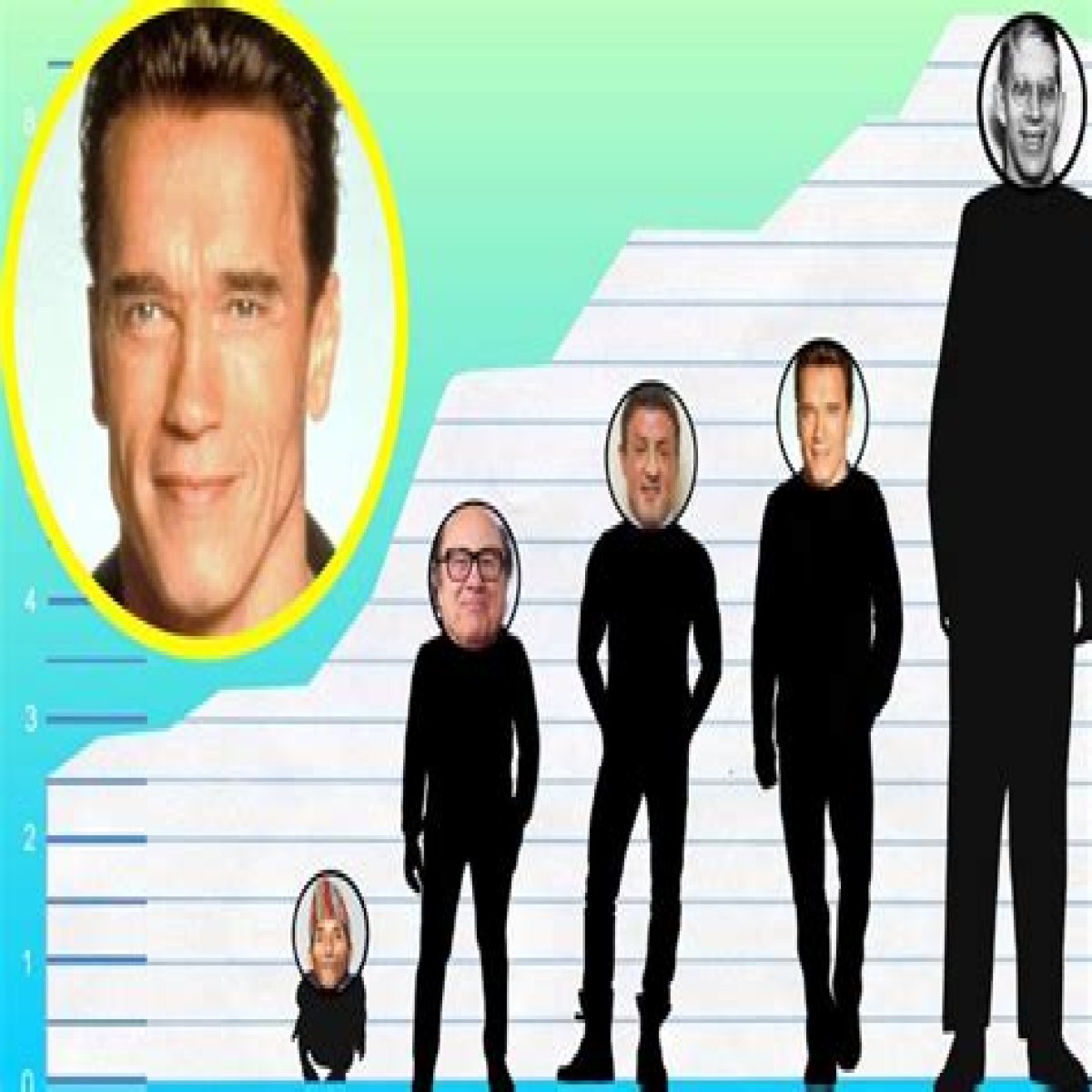 How tall is Arnold Schwarzenegger - Page 32