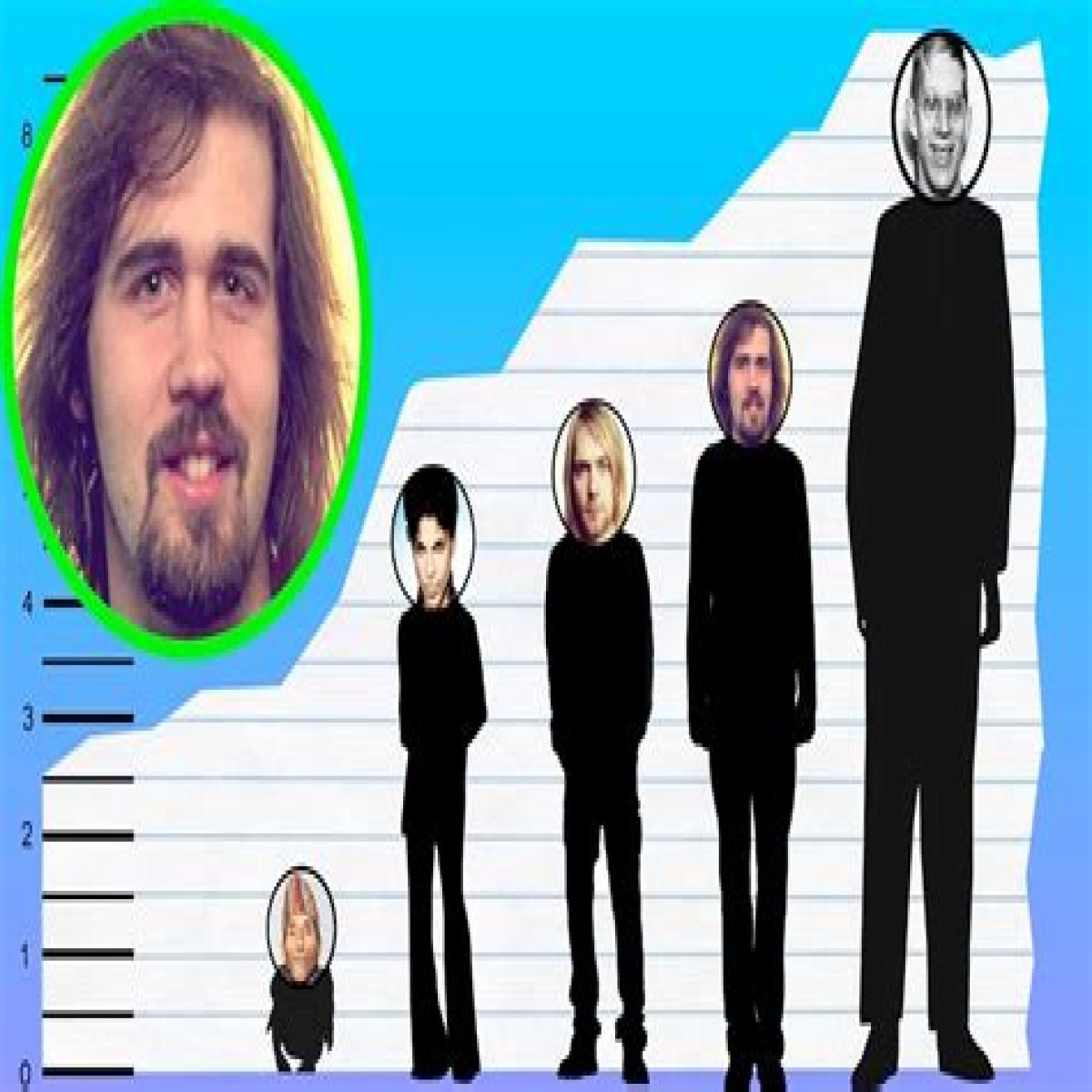 How tall is Krist Novoselic - Page 2