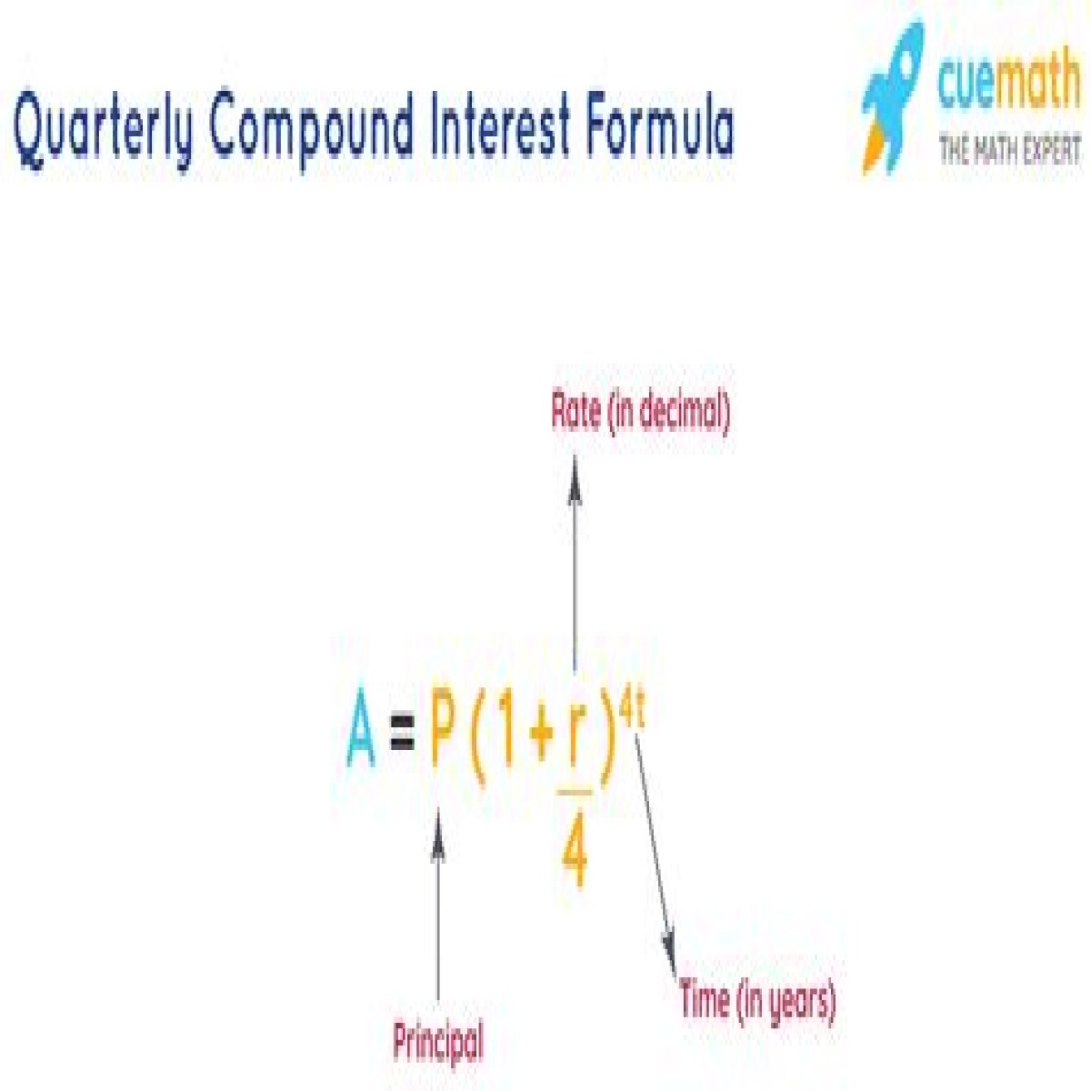 If you have $15,000 in an account with a 4.5% interest rate, compounded quarterly, how much money wi