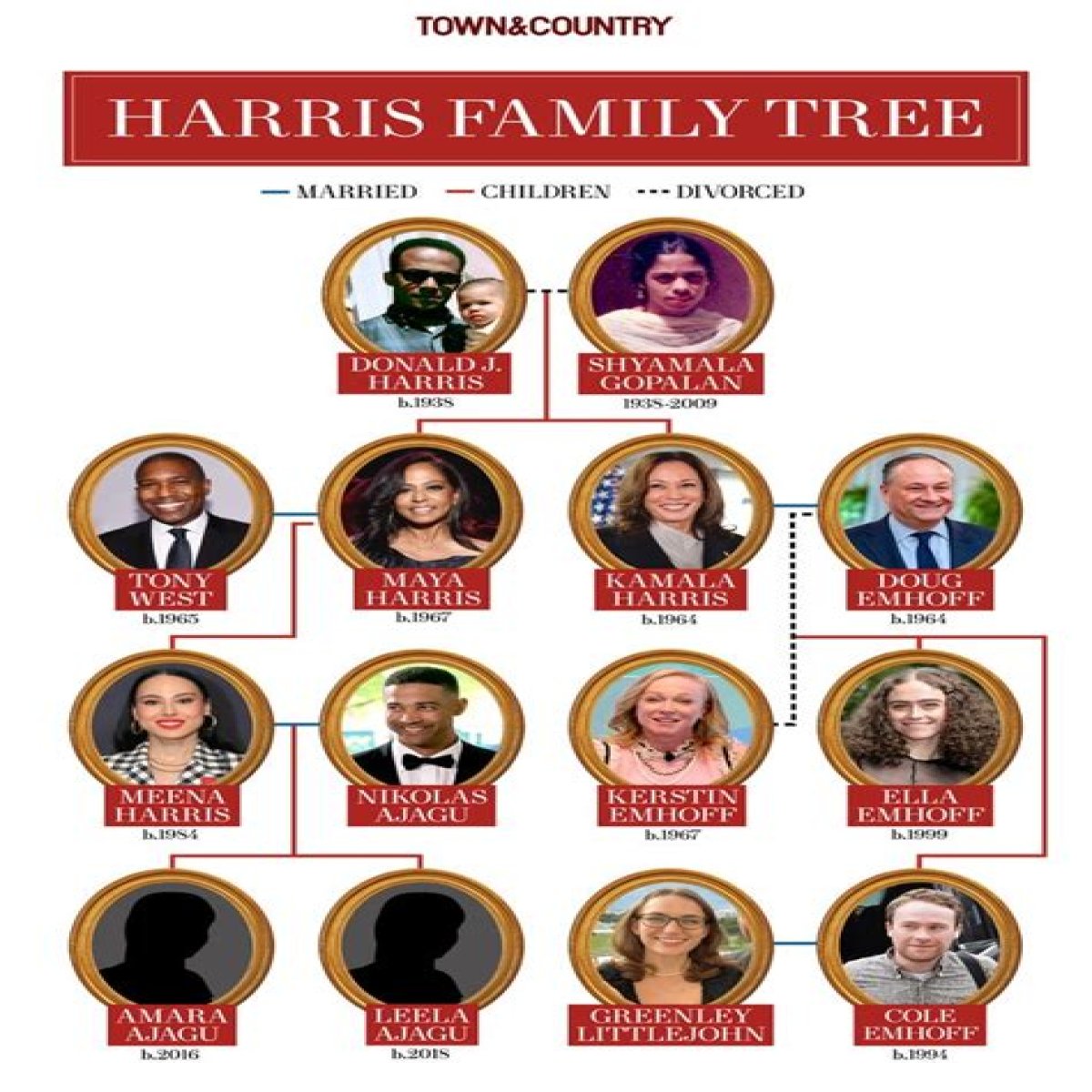Joshua Harris – Family, Family Tree