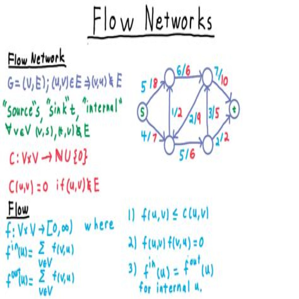 L11_MaximumFlow