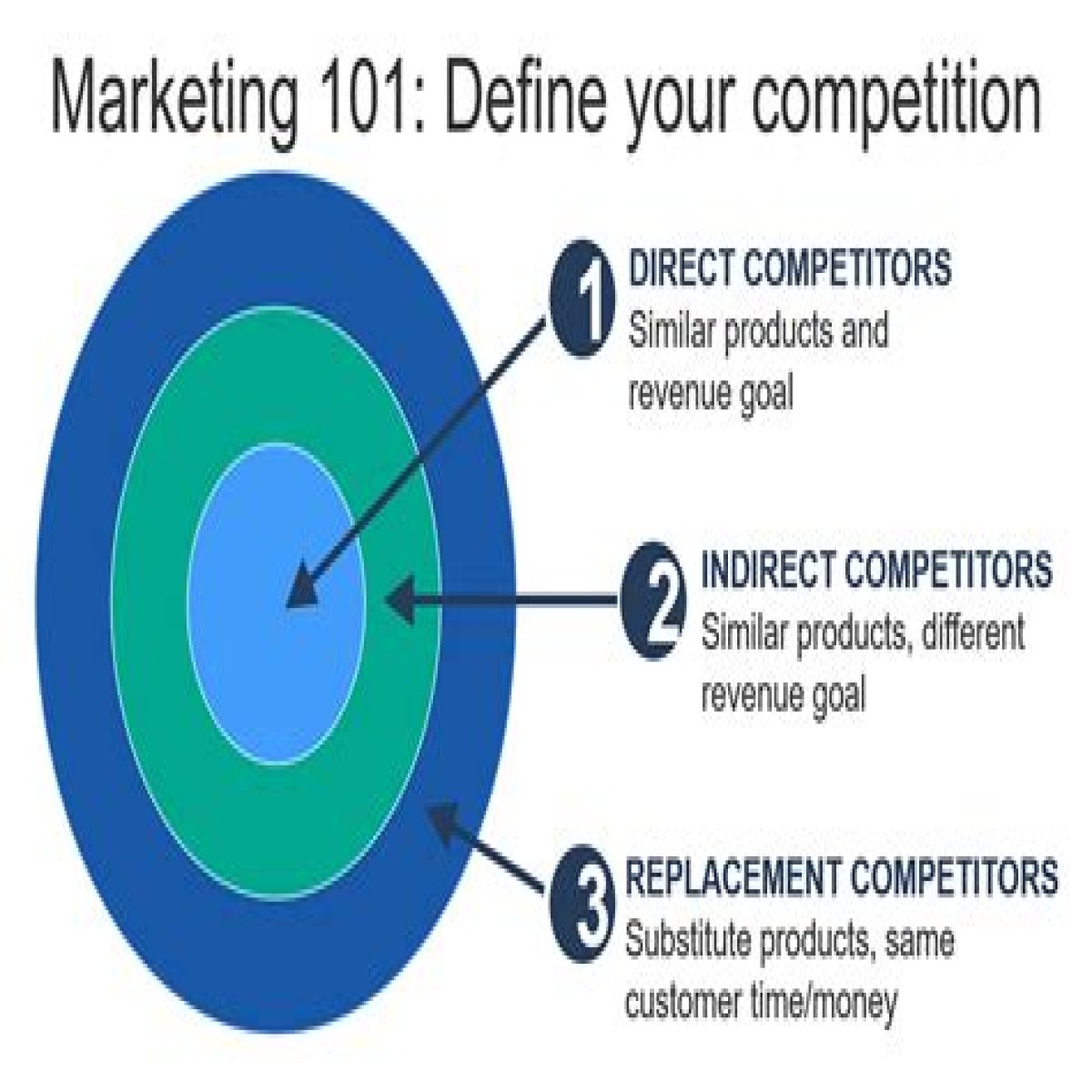 Main competitor