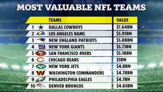 NFL Net Worth – How Much is NFL Worth?