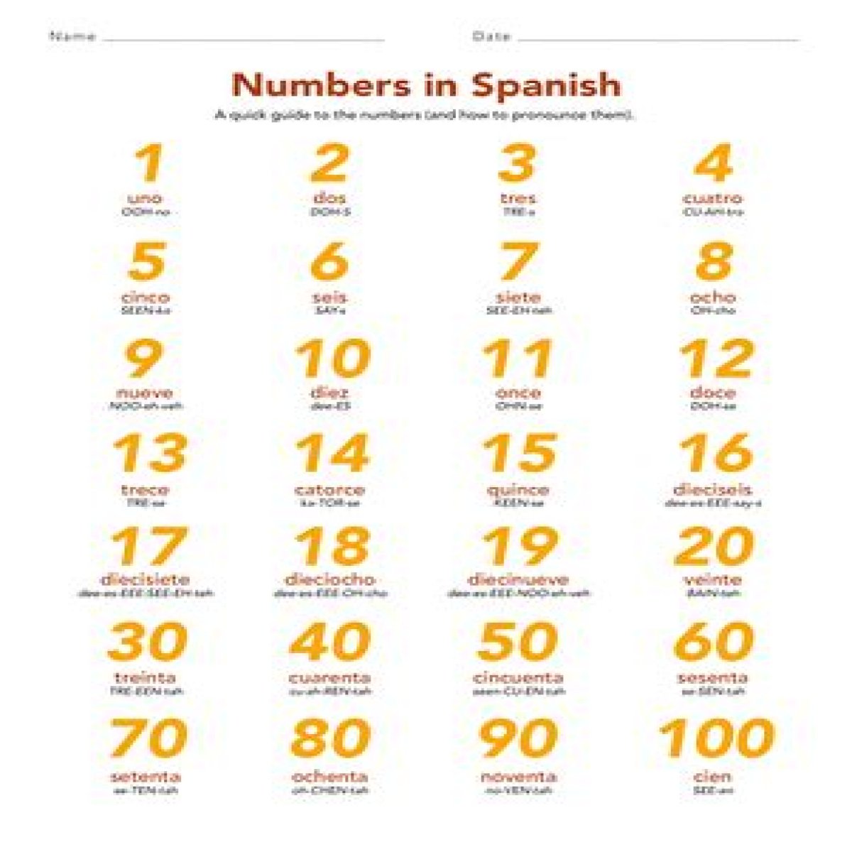 Number before tres in Spanish
