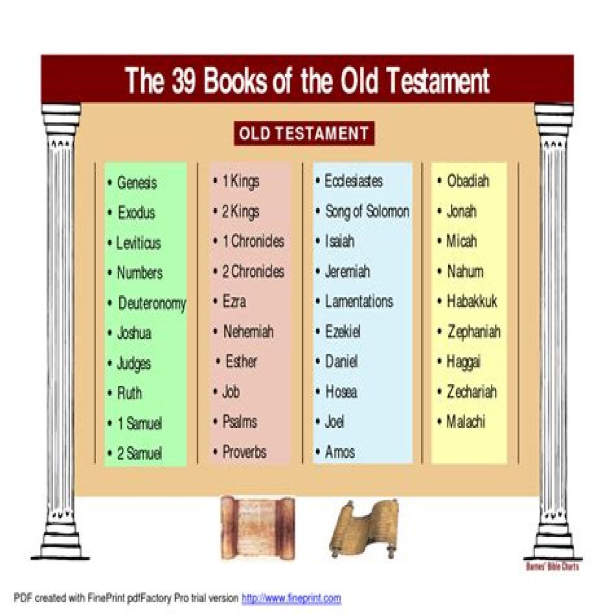 Old Testament name that rhymes with cable