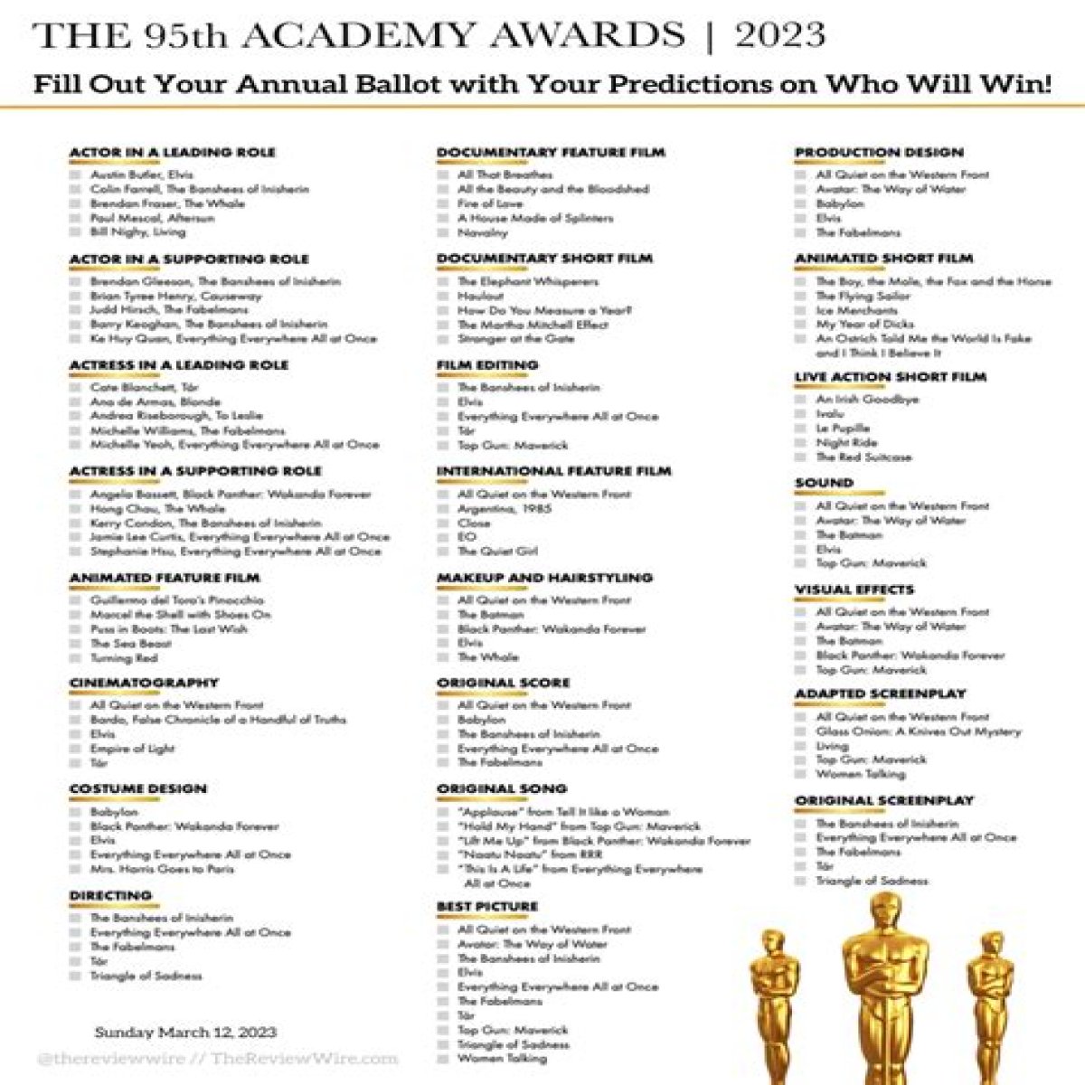 Oscar ballots: Voters think Lydia Tar is real & they hate ‘Banshees’ & ‘Blonde’