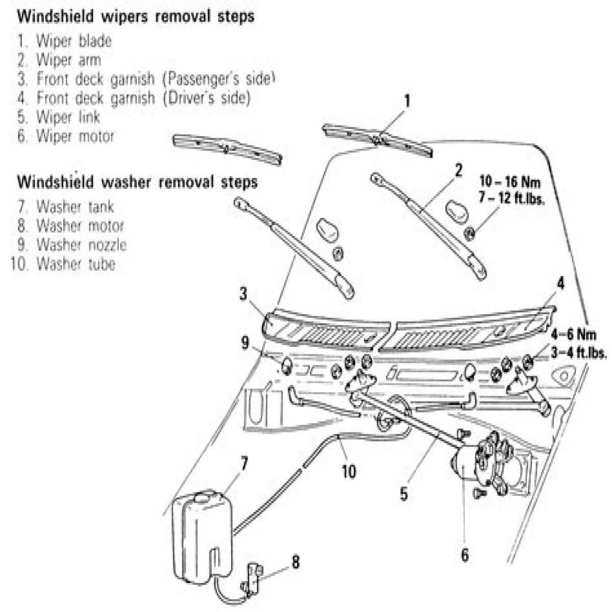 Path of a windshield wiper