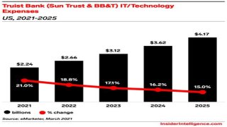 Truist Layoffs – Truist Job Cuts and Business Future