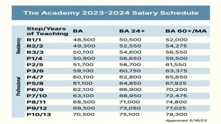 University of North Carolina System Salaries – Earnings and Hourly Wages