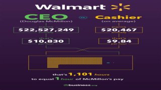 Walmart CEO Salary – President Income and Earnings