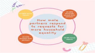 What Heterosexual Men Need to Know When Their Partners Lose Interest in Sex