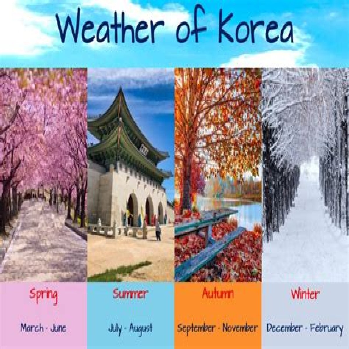 What is the weather like in September in South Korea?