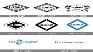 Who Owns Clorox? – Clorox Company History