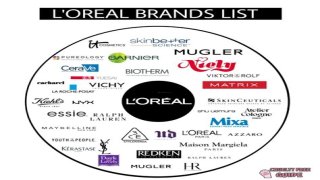 Who Owns Loreal? – Loreal Company History