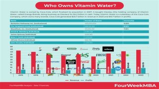 Who Owns Vitamin Water? – Vitamin Water Company History